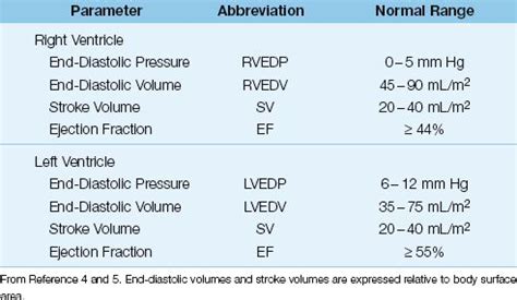 lv function normal with lvedp 6mmhg